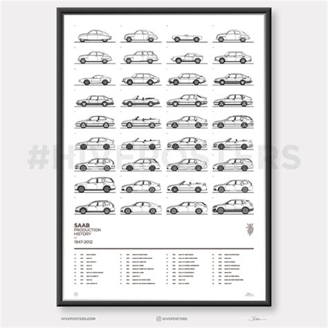 SAAB Production History Poster · Hive Posters · Online Store Powered by ...