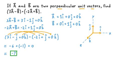 Extraordinary Dot Product Vectors Photographs