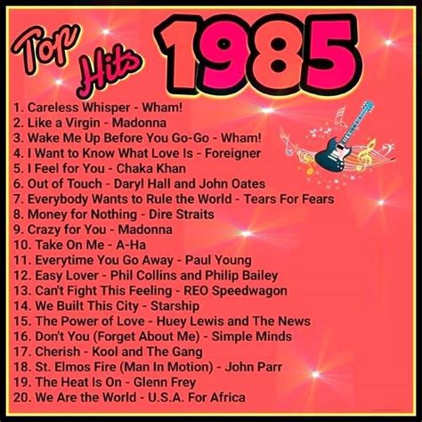 Every song on this list takes me back. | 80s music playlist, Music hits ...