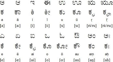 Literary Significance of the Kannada Language | by Indianetzone | Medium