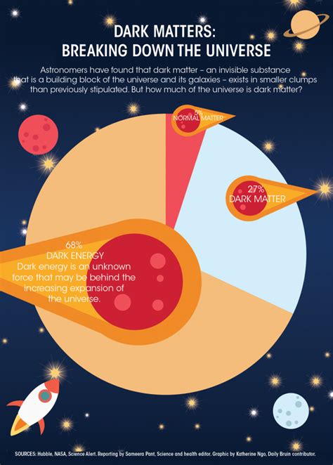 Researchers find evidence of small dark matter halos with new gravity ...