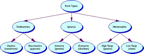 Semantic Map Vs Concept Map - Corene Charlotte