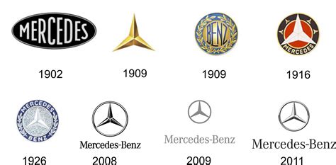 All Mercedes-Benz logo from 1902 to 2015 | Mercedes logo, Mercedes benz ...