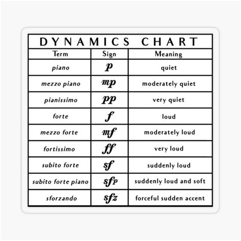 "Music Dynamics Chart - Music Theory Aid - Read Music" Sticker by ...