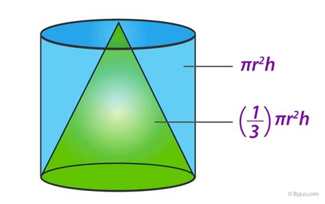 Volume of Cone - Formula, Derivation and Examples