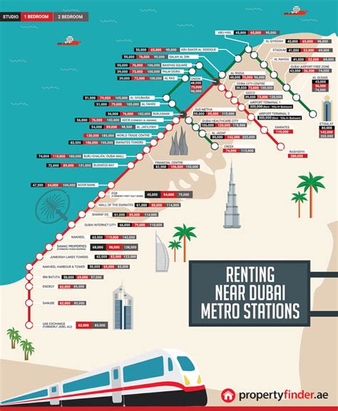 dubai metro map