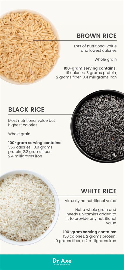 Brown rice vs. black rice vs. white rice - Dr. Axe http://www.draxe.com ...