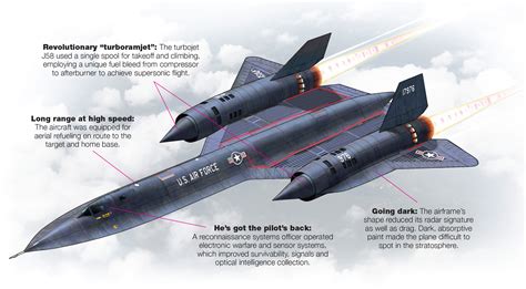 Arsenal-8-16-stealth-SR-71 | HistoryNet