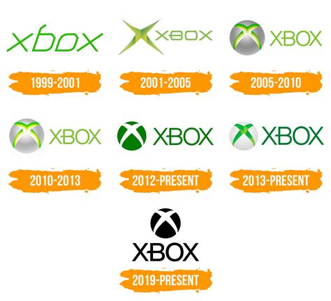 Meaning Xbox Logo And Symbol History And Evolution