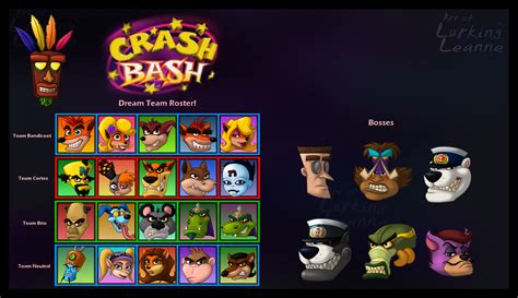 CRASH BASH Dream Roster by Lurking-Leanne on DeviantArt