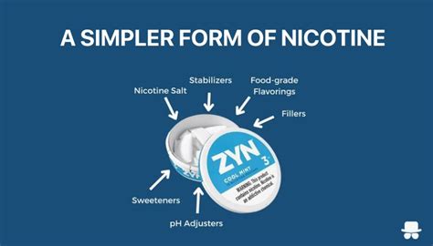 Snus vs ZYN Nicotine Pouches: What's The Differences?