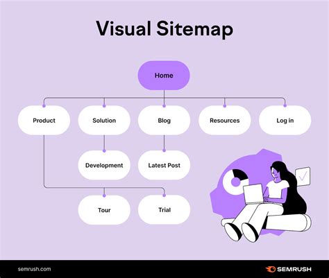 2 Sitemap Examples: Different Types of Sitemaps & Best Practices