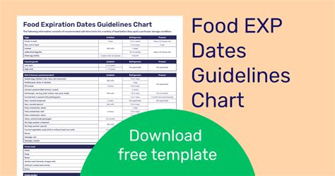 Food Expiration Dates Guidelines Chart | Download Free Poster