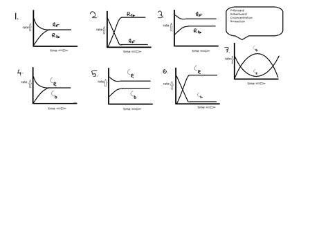 physical chemistry - Which graph shows Chemical Equilibrium ...