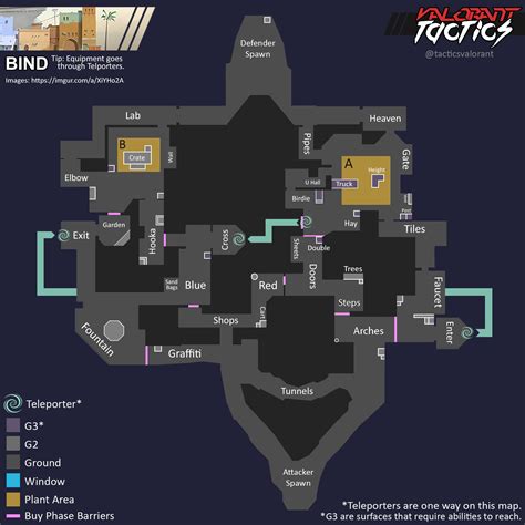 Map Infographic: Bind v1 (Bomb sites, Location names, etc.) Check notes ...