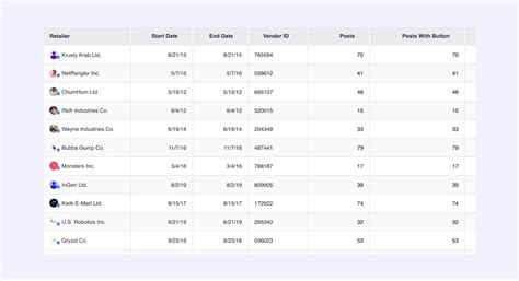 Designing User-Friendly Data Tables | UX Booth