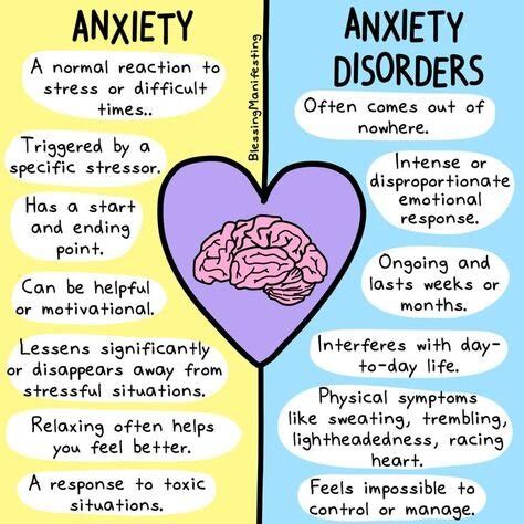 Anxiety Disorder Awareness — Little House Studio