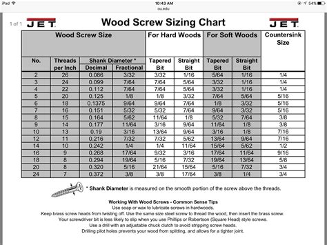 Wood screw sizing chart | Madera