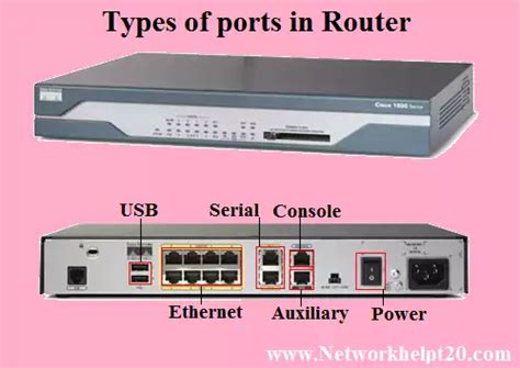 cisco router, ports, function - Network Help