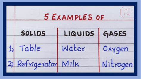 5 Examples of Solids, Liquids and Gases | in English - YouTube