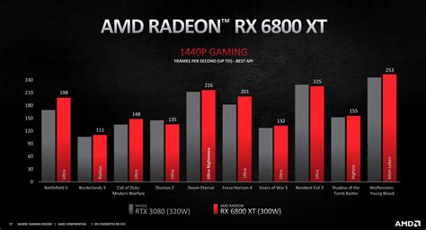 Best Budget Nvidia Graphics Card 2024 - Prudy Carlynne