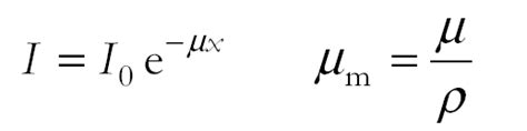 Acoustic Attenuation