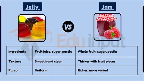 Difference Between Jelly and Jam