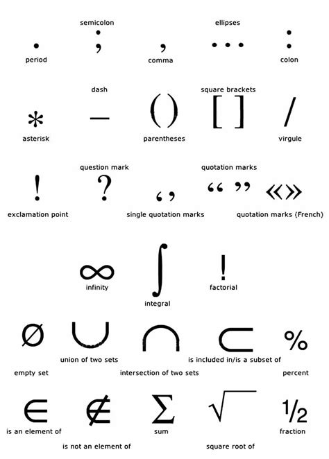 And Sign In Discrete Math - Table of logic symbols use in mathematics: