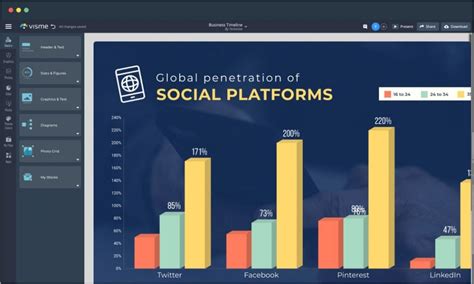 Free Bar Graph Maker - Create Bar Charts Online | Visme