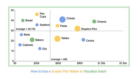 How to Use a Scatter Plot Maker to Visualize Data?