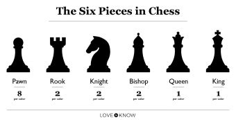 List of Chess Pieces: Their Names and How They Move | LoveToKnow