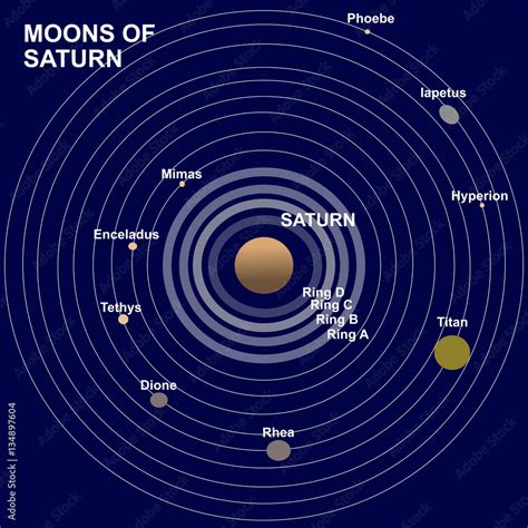 Moons or satellites of Saturn planet: Phoebe, Iapetus, Hyperion, Titan ...