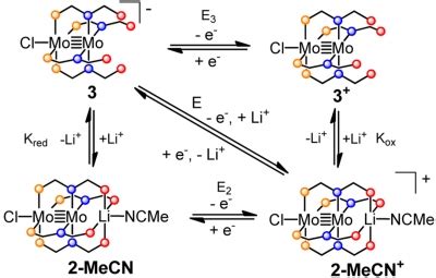 Inorganic Chemistry – Department of Chemistry – UW–Madison