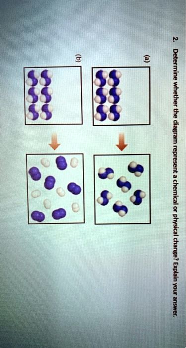 determine 1 the diagram represent a chemical or physical change explain ...