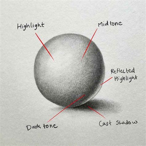 How to draw a sphere and learn shading | Pencil shading techniques, How ...