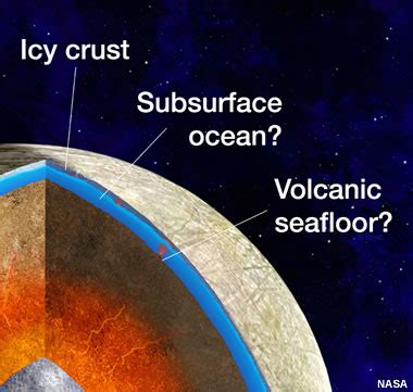 Life on Europa? The moon with life in a subsurface ocean?