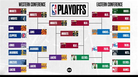 Nhl Playoffs 2023 Bracket Challenge