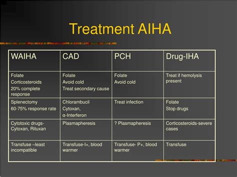 PPT - Hemolytic Anemia PowerPoint Presentation, free download - ID:774612