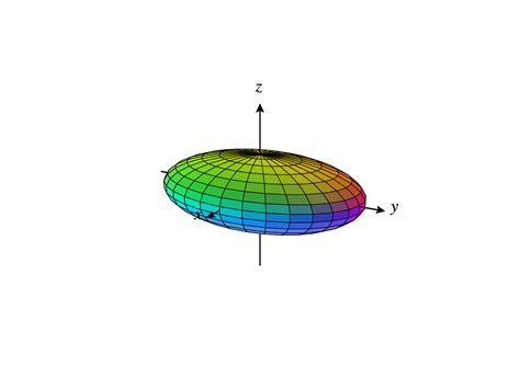 Quadric Surfaces - Ximera