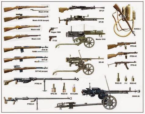 Gaya Terbaru 25+ Russian World War 2 Guns