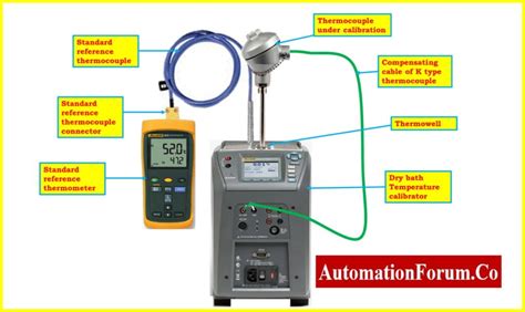 8 Steps Calibration Procedure for Thermocouple