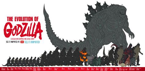 Tell it Animated’s Evolution of Godzilla scale chart. : GODZILLA