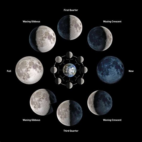 What causes the phases of the moon? - Astronomy for Kids