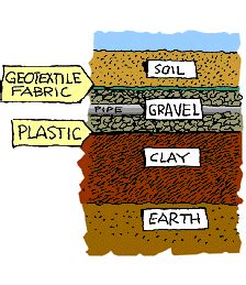 Landfill | Recycle City | U.S. EPA