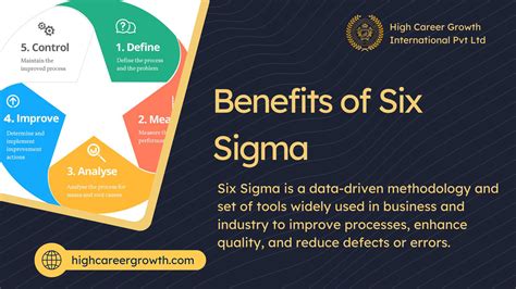 What is Six Sigma and its Benefits? - High Career Growth International ...