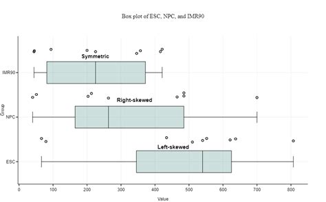 More on how to compare box plots. We showed a quick and easy way to ...