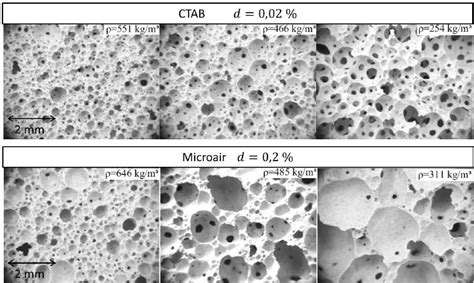 Sectionnal cross view - Constant foaming agent dosage. | Download ...