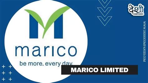 Marico Limited Company Profile, Wiki, Networth, Establishment, History ...