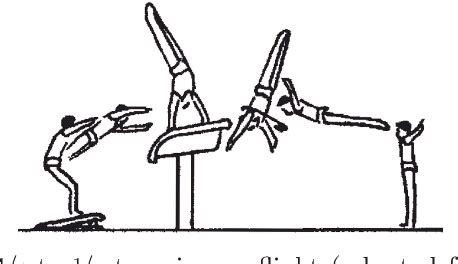 Figure 2.2 from The mechanics of the table contact phase of gymnastics ...