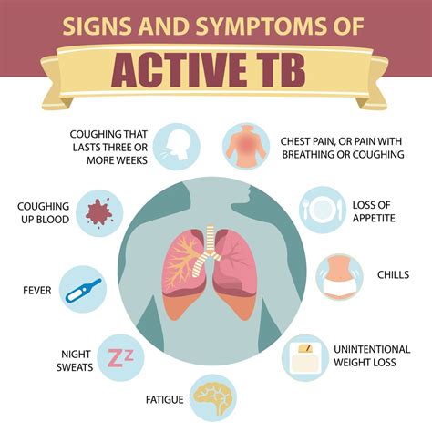 Signs & Symptoms of Active TB | Medical knowledge, Medical laboratory ...